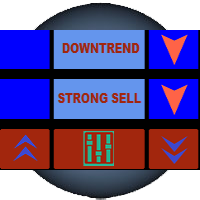 Moving Average Trend Signal Panel