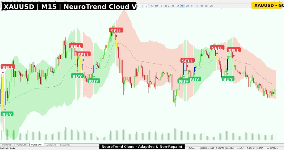 Screenshot #2 NeuroTrend Cloud