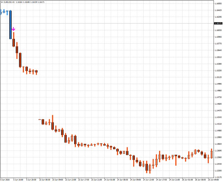 Imagens #2 ForceBars