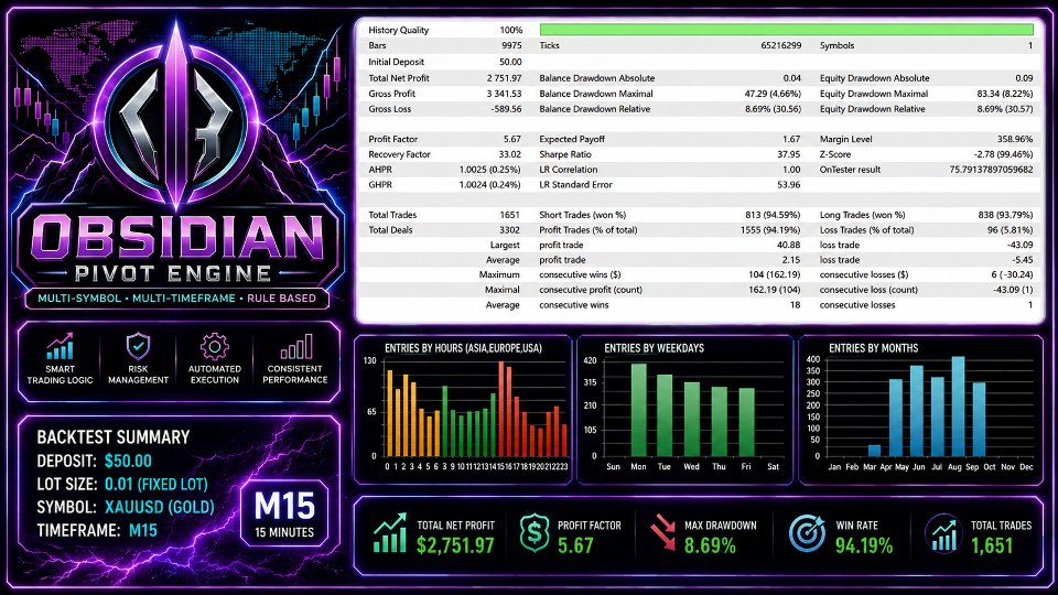 Screenshot #1 Obsidian Pivot Engine