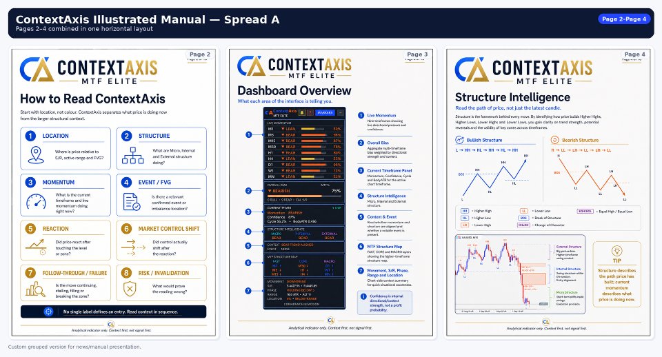 Screenshot #10 ContextAxis MTF Dashboard