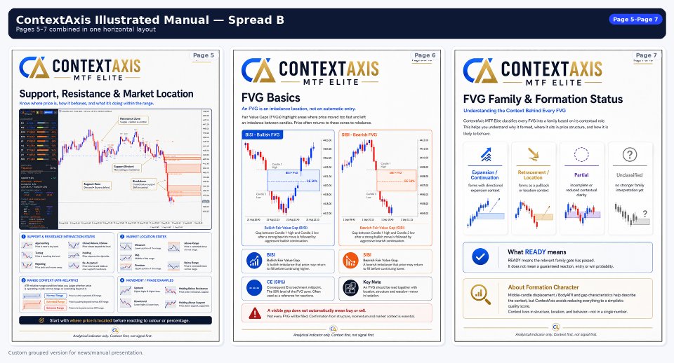 Screenshot #11 ContextAxis MTF Dashboard