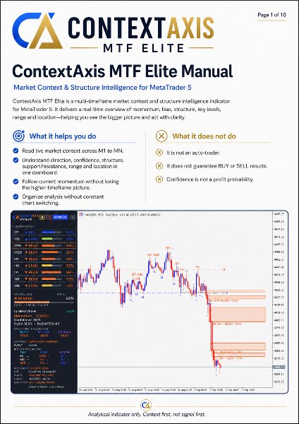 Screenshot #9 ContextAxis MTF Dashboard