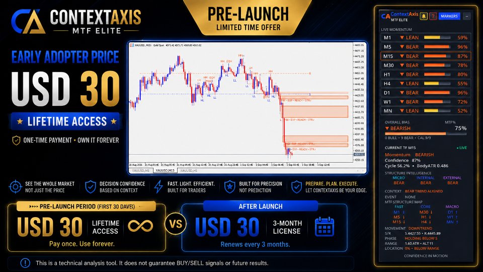 Screenshot #1 ContextAxis MTF Dashboard