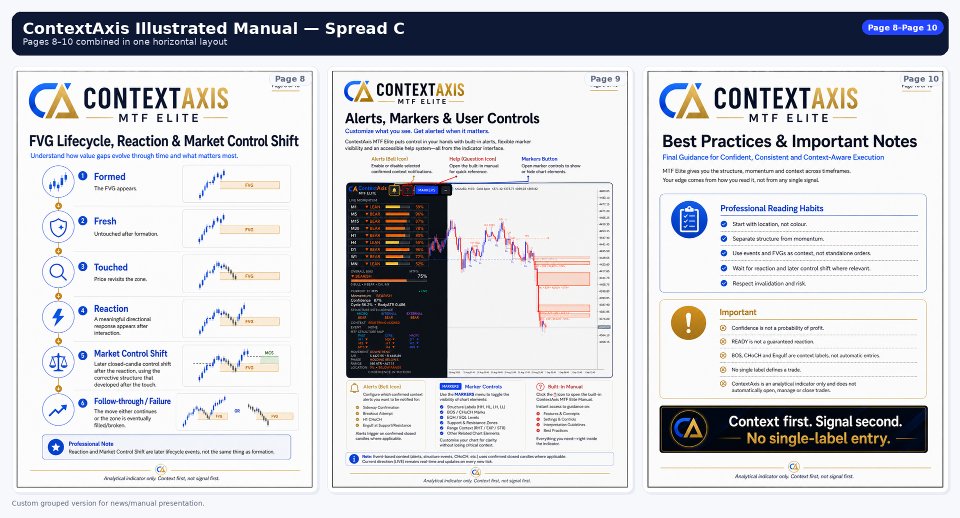 Screenshot #12 ContextAxis MTF Dashboard