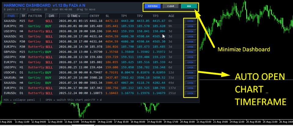Captura de pantalla #2 Harmonic Pattern Auto Scanner All Pair Timeframe