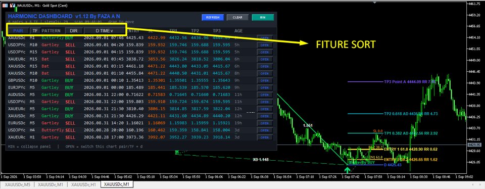 Captura de pantalla #5 Harmonic Pattern Auto Scanner All Pair Timeframe