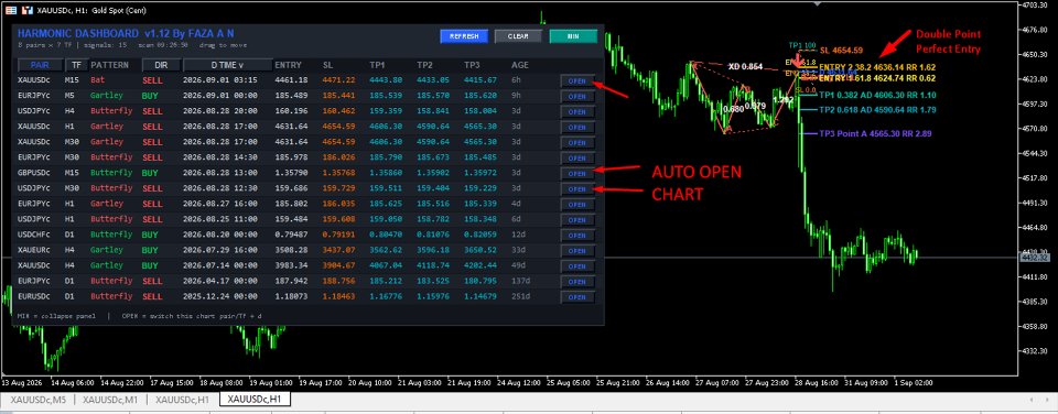 Captura de pantalla #1 Harmonic Pattern Auto Scanner All Pair Timeframe