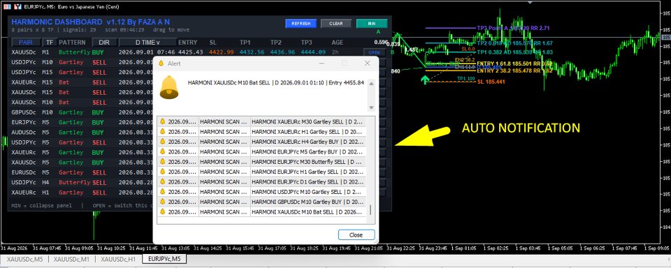 Captura de pantalla #4 Harmonic Pattern Auto Scanner All Pair Timeframe