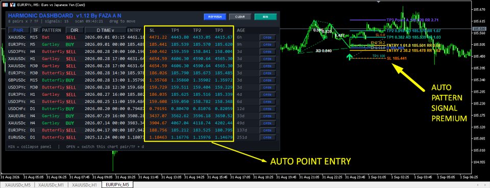 Captura de pantalla #3 Harmonic Pattern Auto Scanner All Pair Timeframe