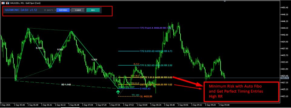 Captura de pantalla #6 Harmonic Pattern Auto Scanner All Pair Timeframe