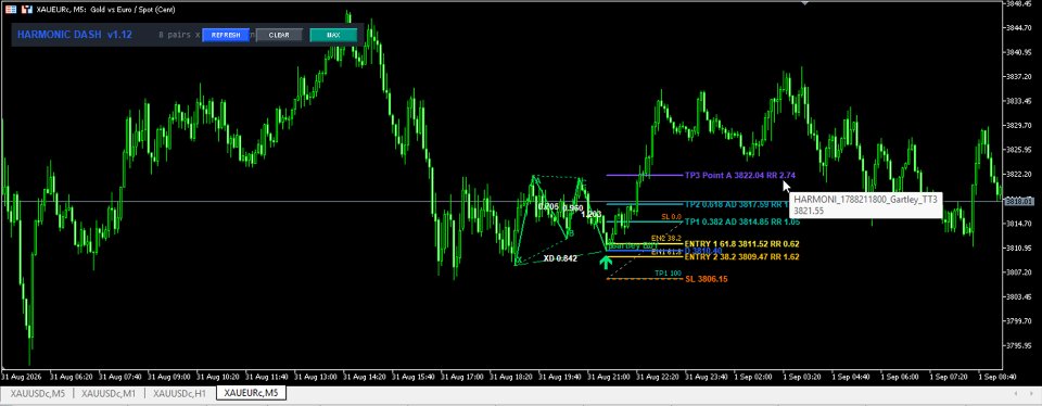 Captura de pantalla #7 Harmonic Pattern Auto Scanner All Pair Timeframe