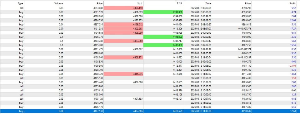 스크린샷 #1 KPG Ema Cross Pullback
