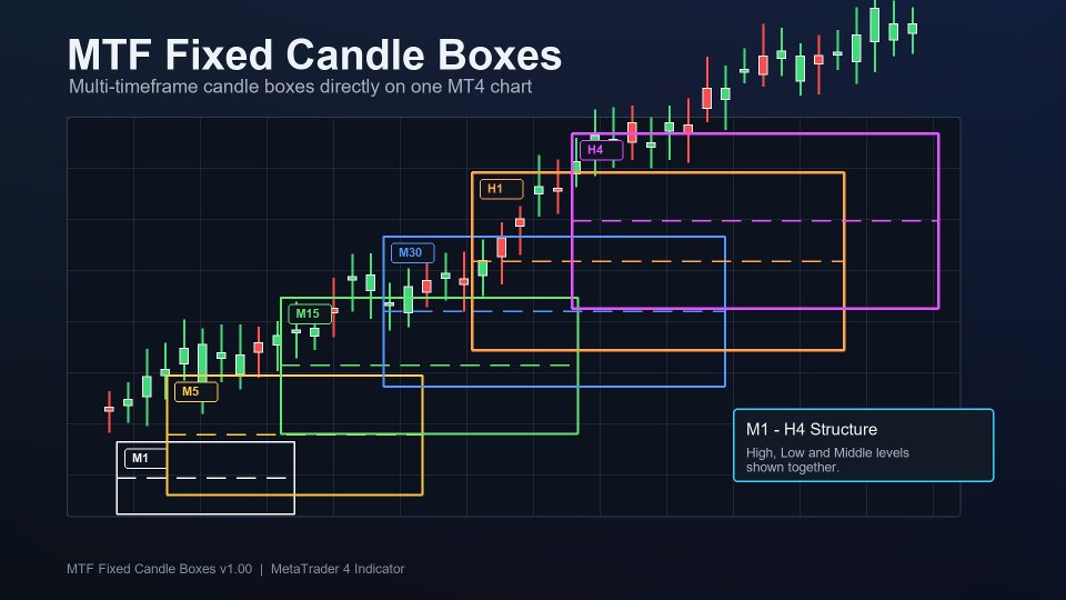 Capture d'écran #1 MTF Fixed Candle Boxes