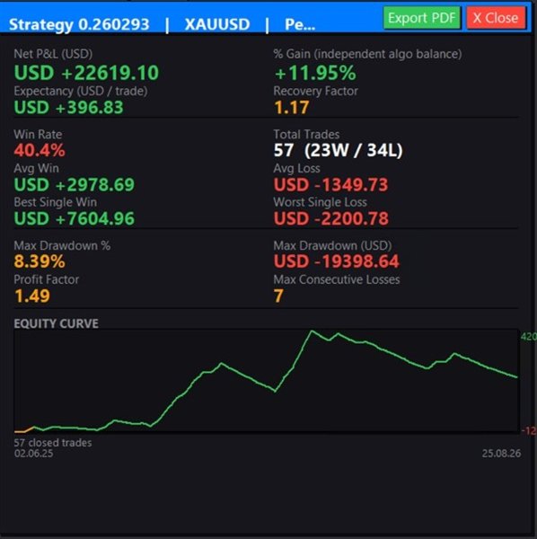 Снимок экрана #8 Quant Panel