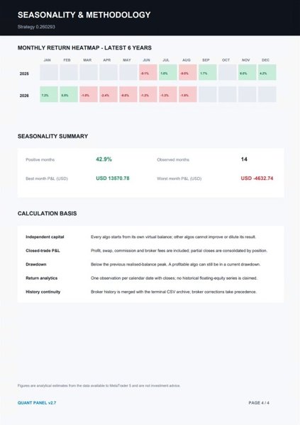 Снимок экрана #12 Quant Panel