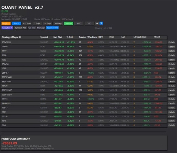 Снимок экрана #1 Quant Panel