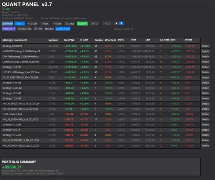 Снимок экрана #2 Quant Panel