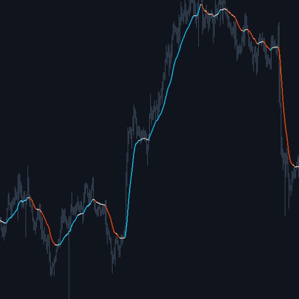 Captura de pantalla #1 Volatility Adaptive MA