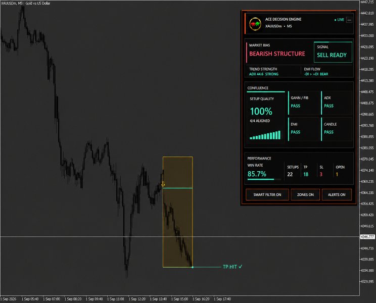 Screenshot #1 ACE Decision Engine