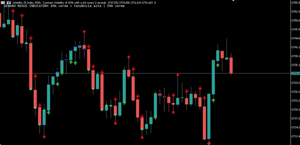 Screenshot #1 GntNexusIndicator