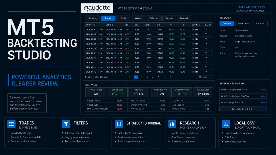 Screenshot #4 MT5 Backtesting Studio