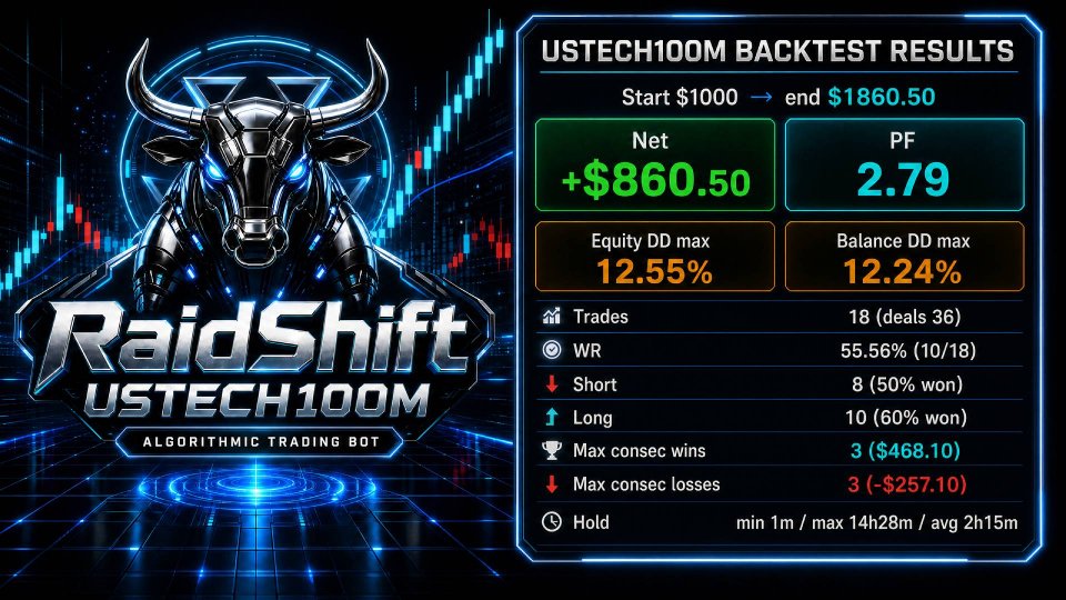 Screenshot #1 RaidShift US Tech US30