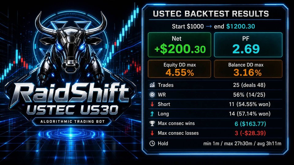 Screenshot #3 RaidShift US Tech US30
