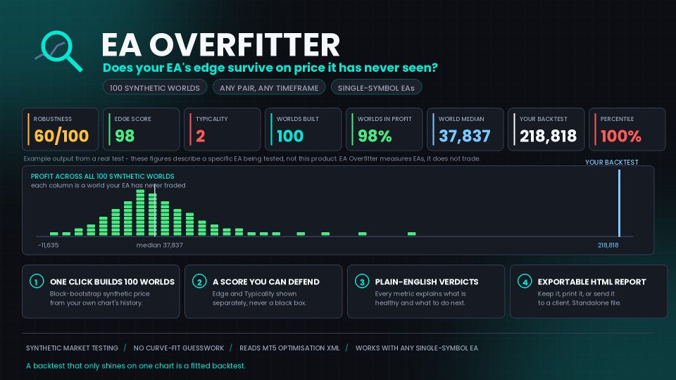 Screenshot #1 EA Overfitter