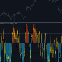 Oscillator Consensus Panel