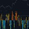 Comprar por 50 USD Oscillator Consensus Panel