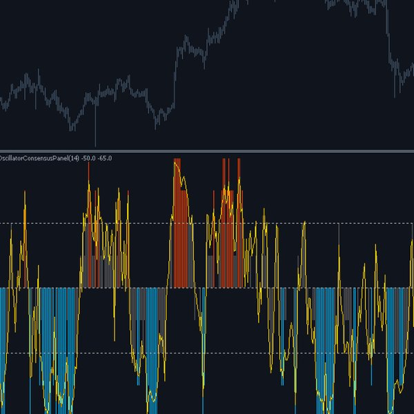 Screenshot #1 Oscillator Consensus Panel