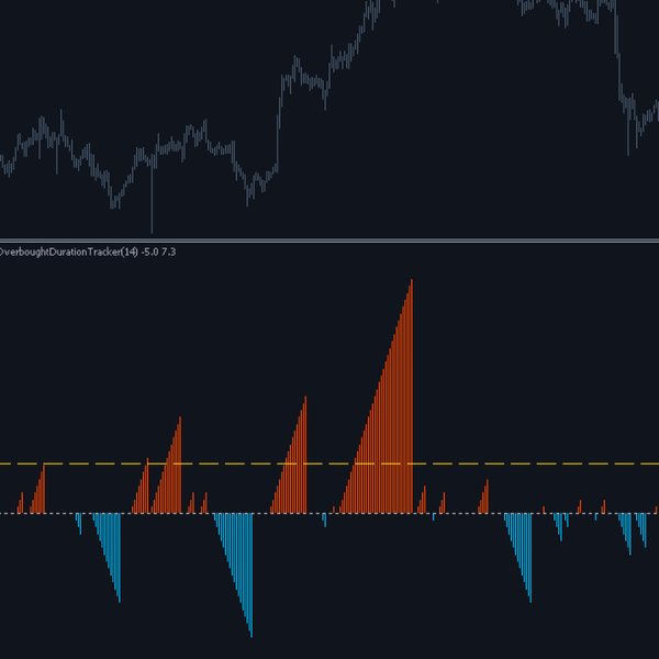 Screenshot #1 Overbought Duration Tracker