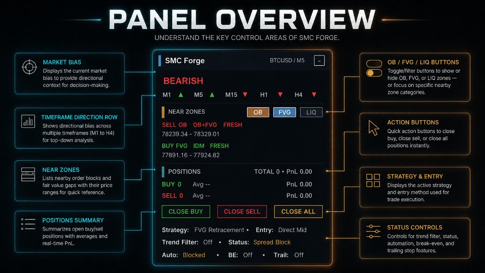 Imagens #5 SMC Forge