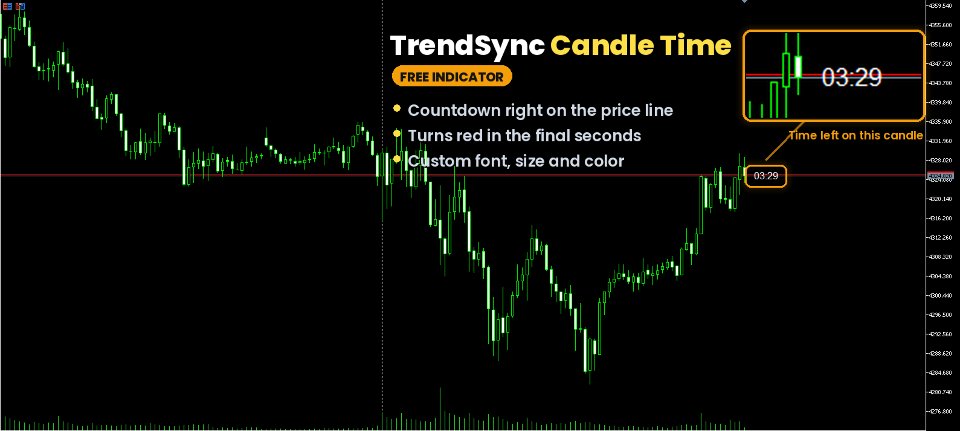 Screenshot #1 TrendSync Candle Time