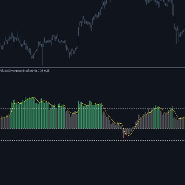Screenshot #1 Volume Divergence Tracker