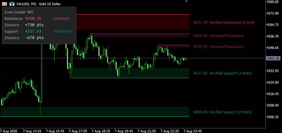Screenshot #3 Zone Grader MT4