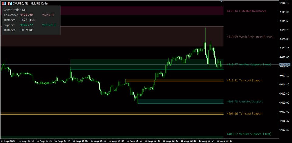 Screenshot #8 Zone Grader MT4