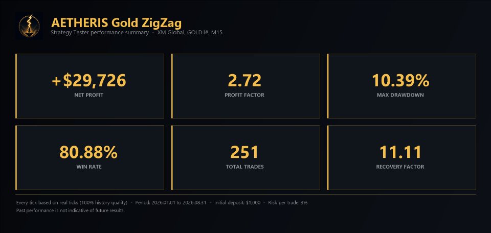Screenshot #1 Aetheris Gold ZigZag