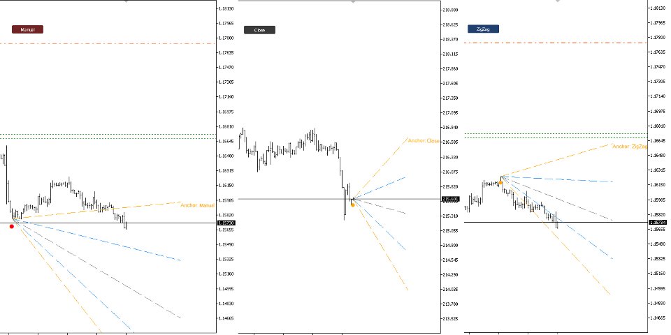 Screenshot #1 Probability Cone