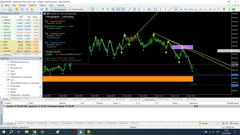 Screenshot #1 Technical analysis and entry points