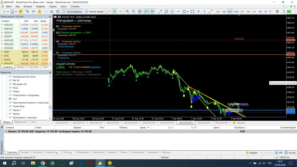 Screenshot #4 Technical analysis and entry points