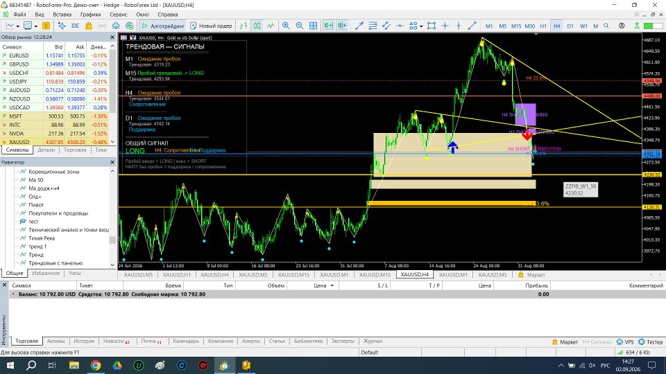 Screenshot #3 Technical analysis and entry points