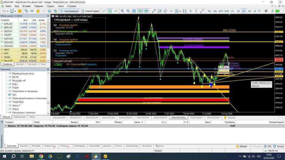 Screenshot #2 Technical analysis and entry points