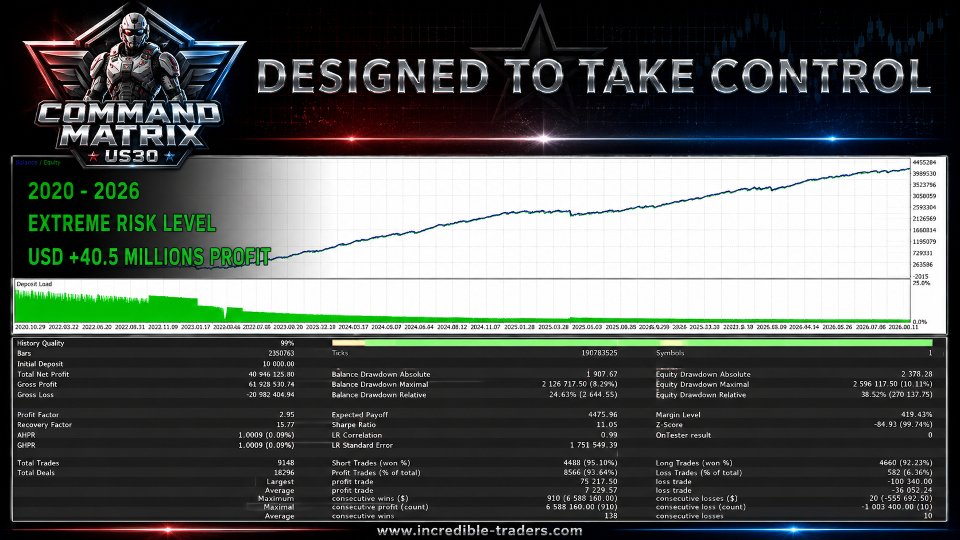 Screenshot #2 Command Matrix