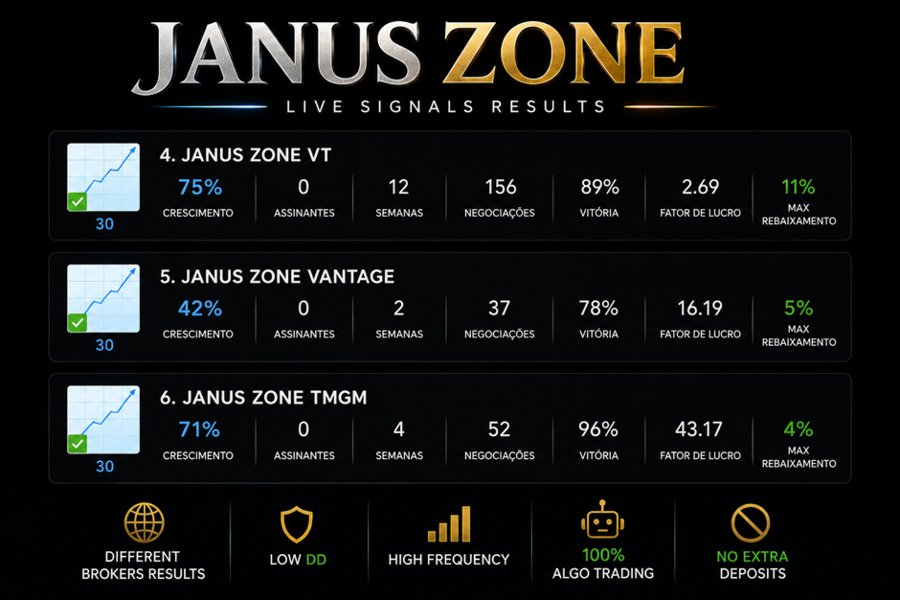 Screenshot #3 Janus Zone