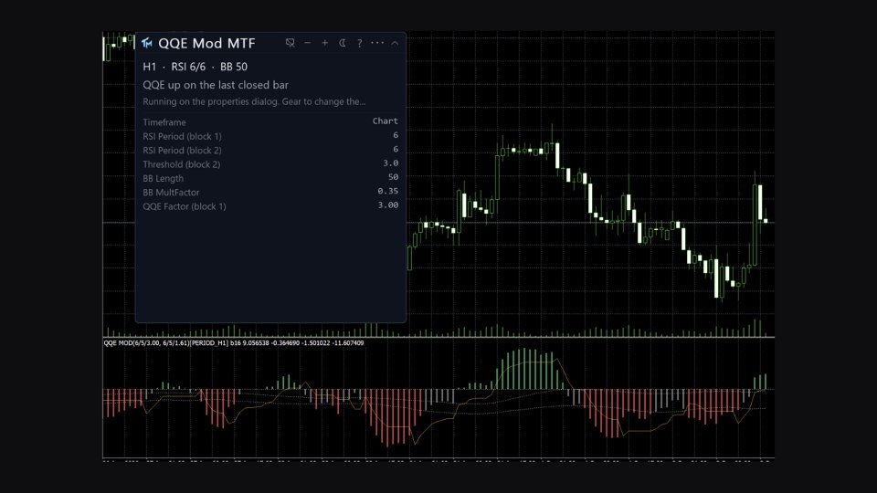 Screenshot #1 QQE Mod MTF