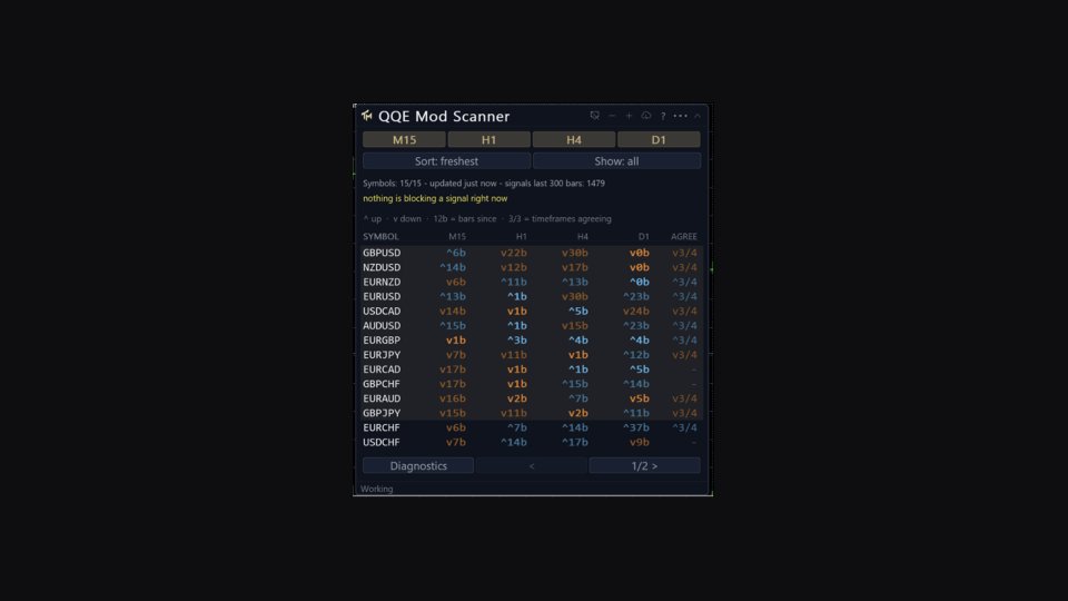 Screenshot #6 QQE Mod Scanner
