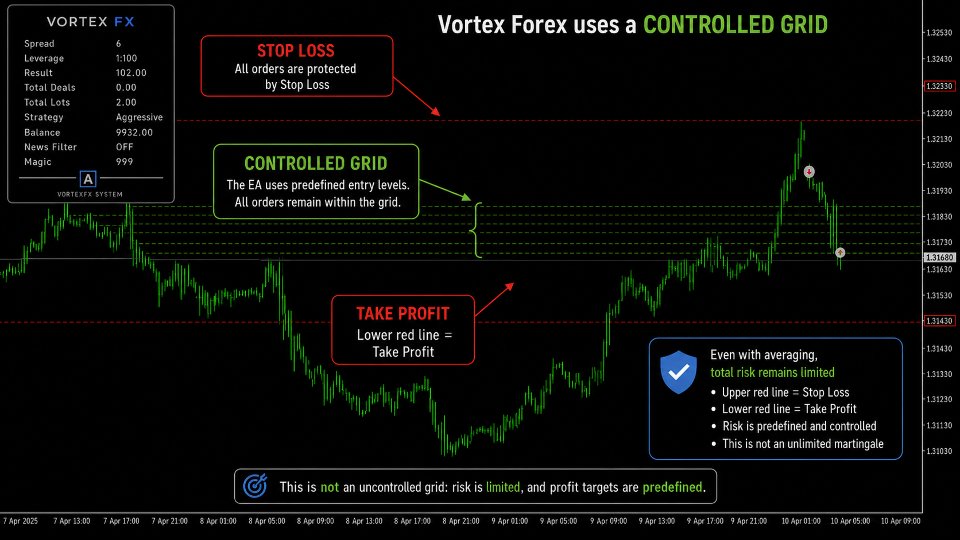 Screenshot #3 Vortex FX