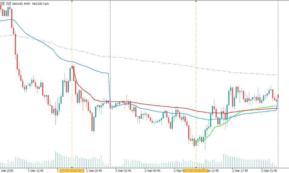 Screenshot #2 VWAP Trinity